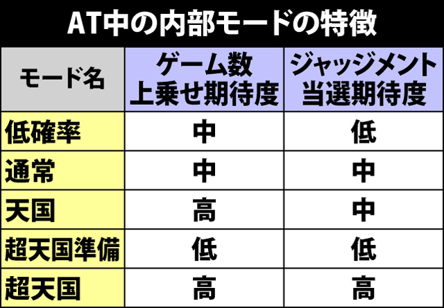 3.1.1 AT中の内部モード