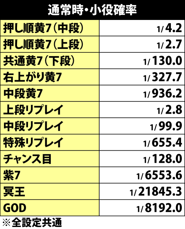 4.37.1 通常時・小役確率