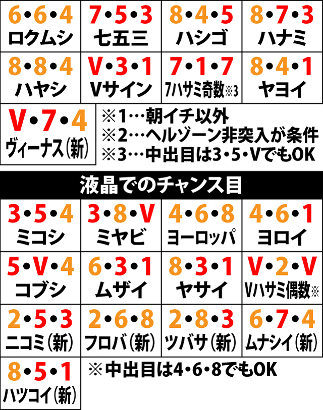 6.10.1 液晶での激アツ目&チャンス目