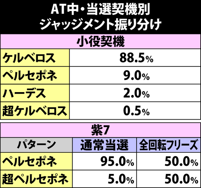 5.11.1 AT中・当選契機別のジャッジメント振り分け