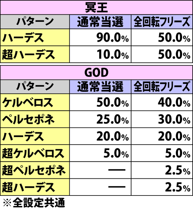 5.11.1 AT中・当選契機別のジャッジメント振り分け