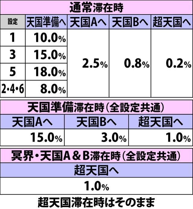 4.5.1 下段共通黄7成立時・内部モード移行率