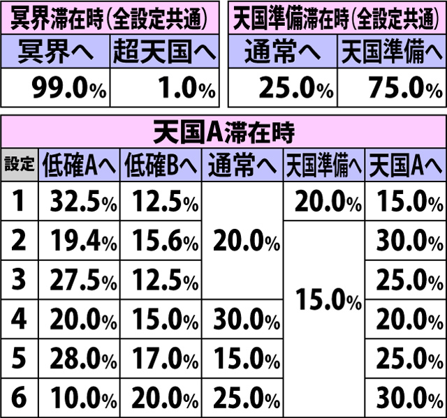 4.2.1 AT終了後・内部モード移行率