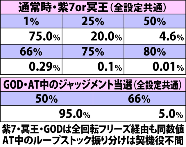 5.1.1 AT当選時・ループストック振り分け率