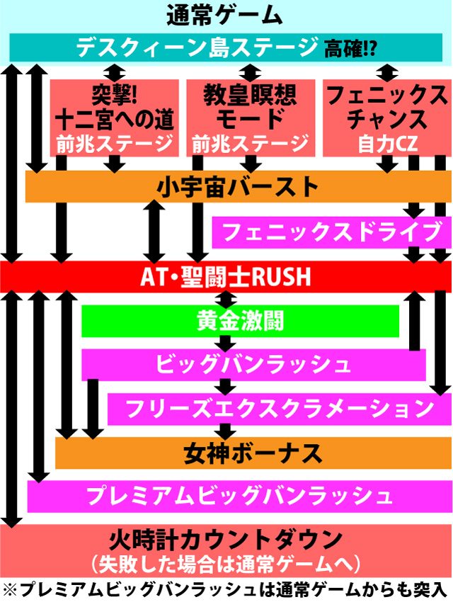 2.2.1 図解ゲームチャート