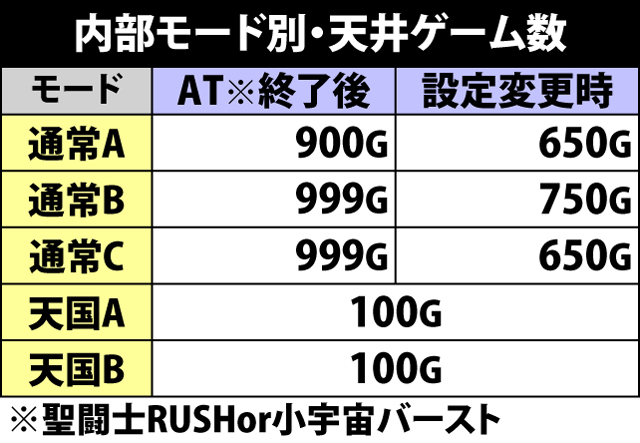 2.1.1 通常時の内部モード