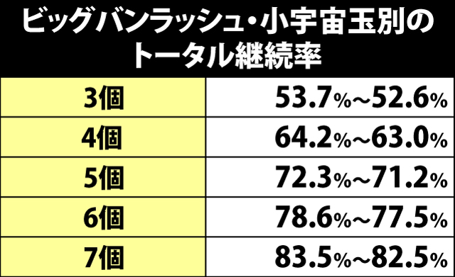 6.14.1 ビッグバンラッシュ・トータル継続率