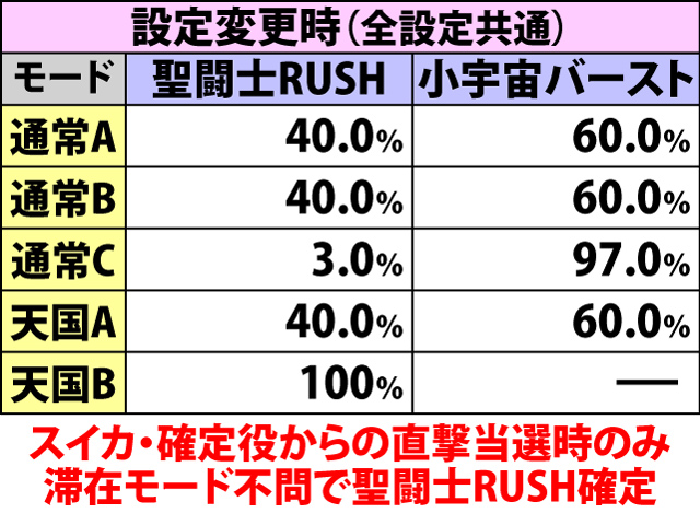 4.6.1 次回AT種別振り分け