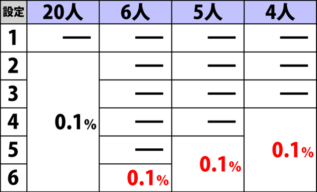 5.1.1 通常時小宇宙バースト・ノルマポイント振り分け