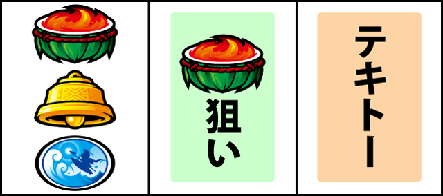 通常時の打ち方