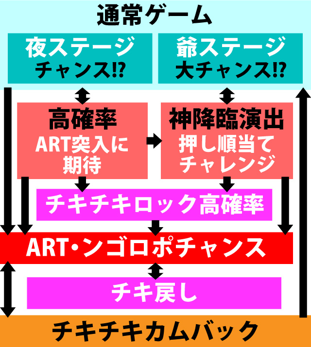 2.2.1 図解ゲームチャート