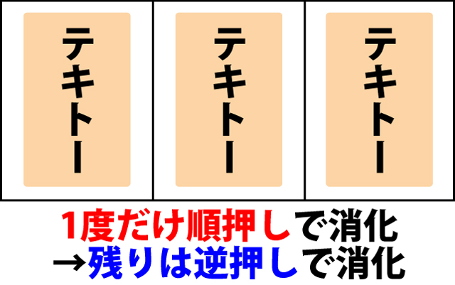 ボーナス中の打ち方