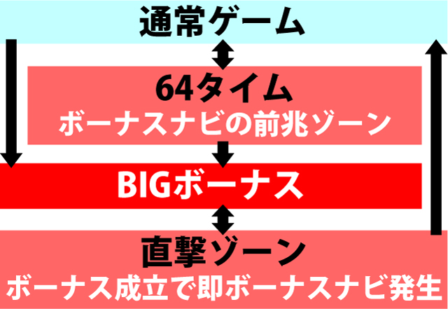 1.1.1 図解ゲームチャート