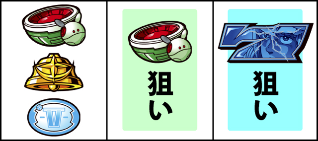 通常時の打ち方