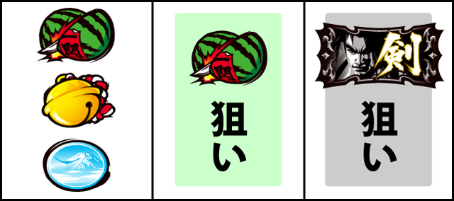 通常時の打ち方