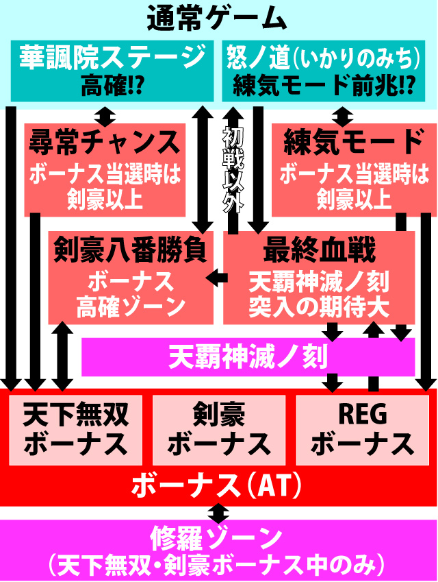 2.2.1 図解ゲームチャート