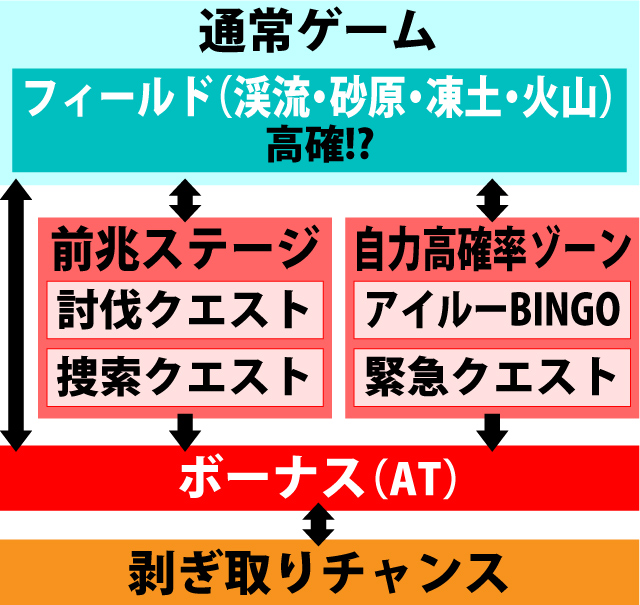 2.1.1 図解ゲームチャート