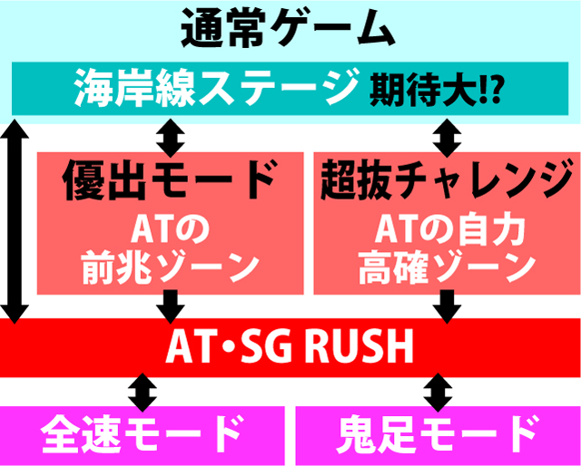 2.3.1 図解ゲームチャート