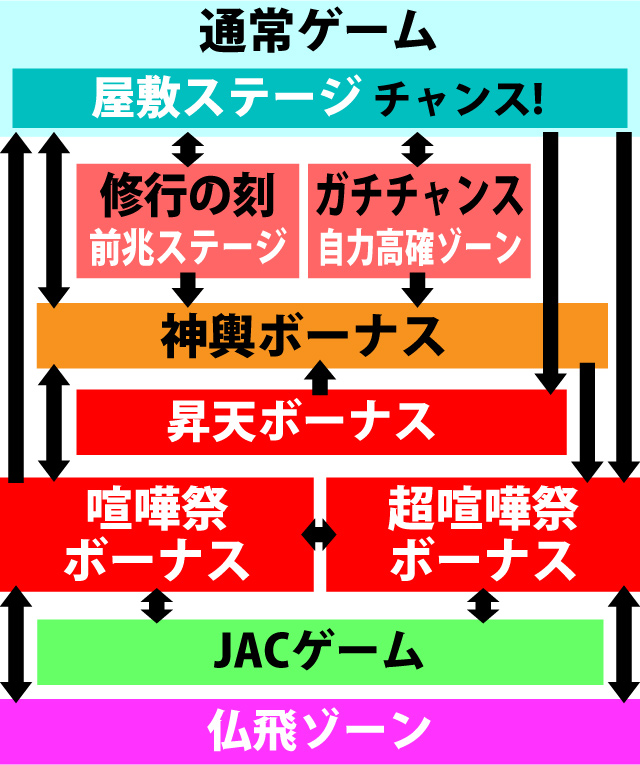 2.3.1 図解ゲームチャート