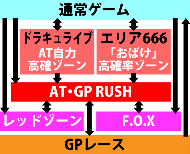 2.1.1 図解ゲームチャート