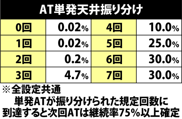 4.9.1 AT単発天井振り分け