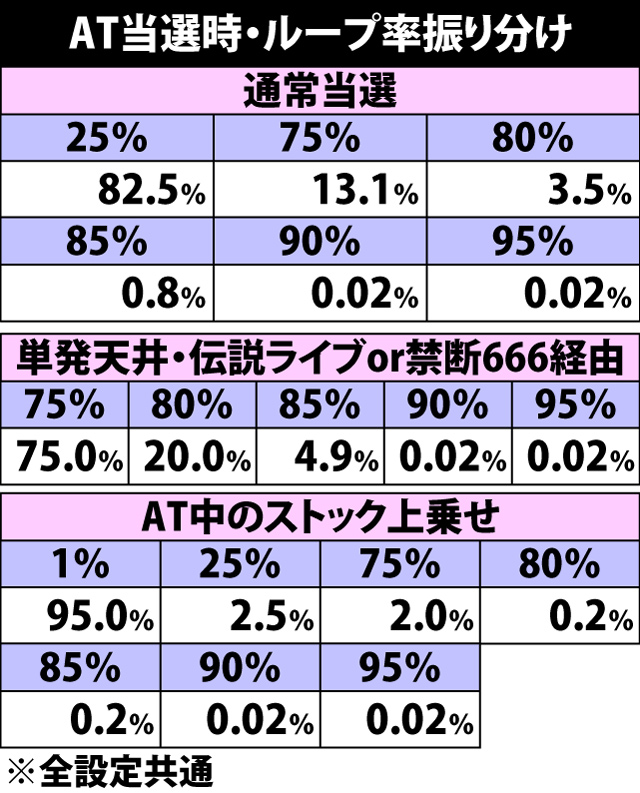 5.1.1 AT当選時・ループ率振り分け