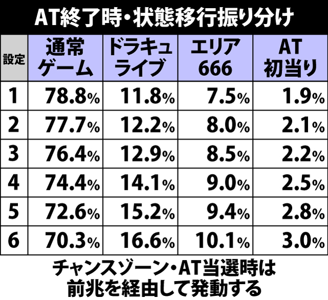 5.11.1 AT終了時・状態移行振り分け