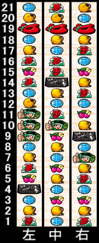 リール配列