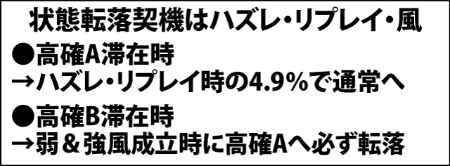 5.11.1 通常時・各役成立時の内部状態移行率