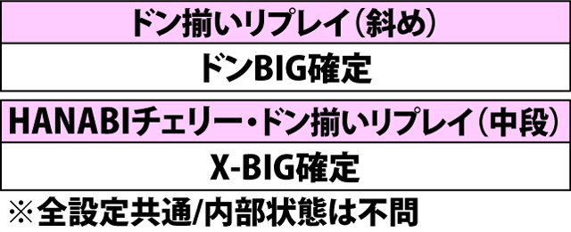 5.20.1 通常時・確定役成立時のボーナス当選率