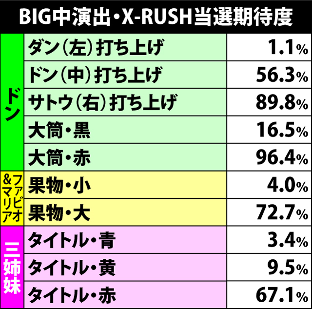 9.6.1 BIG中演出・X-RUSH当選期待度