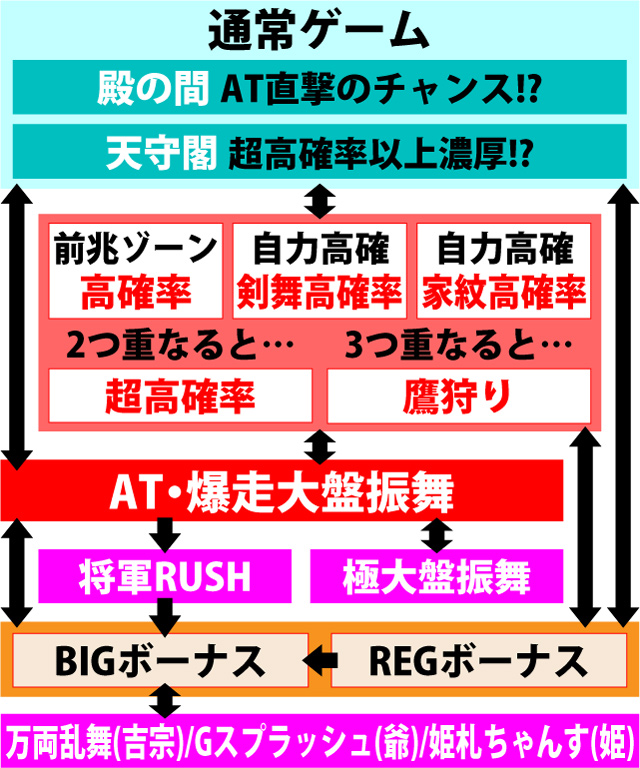 2.1.1 図解ゲームチャート