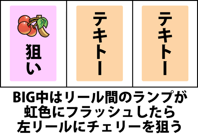 ボーナス中の打ち方