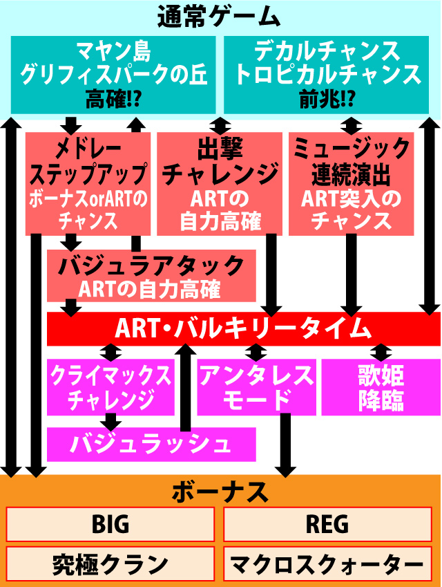 パチスロ マクロスフロンティア2 パチスロ 天井 設定推測 ゾーン ヤメ時 演出 プレミアムまとめ