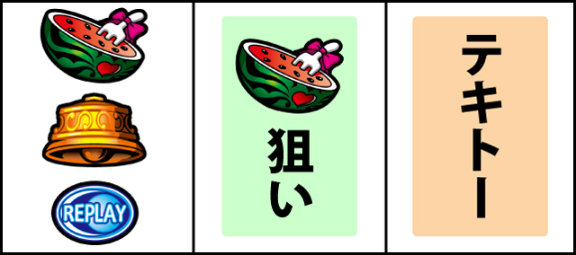 通常時の打ち方