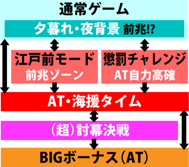 2.2.1 図解ゲームチャート