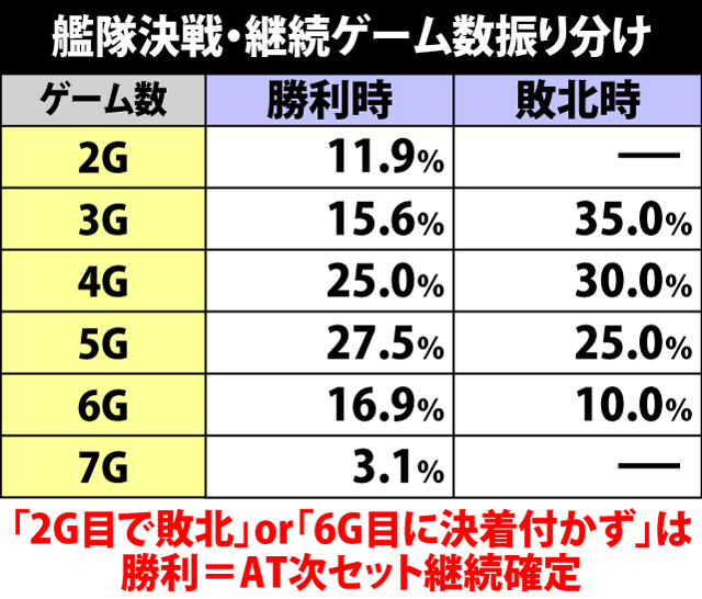 6.1.1 艦隊決戦のポイント