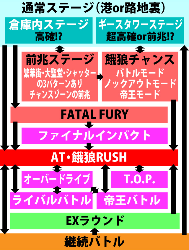 2.1.1 図解ゲームチャート