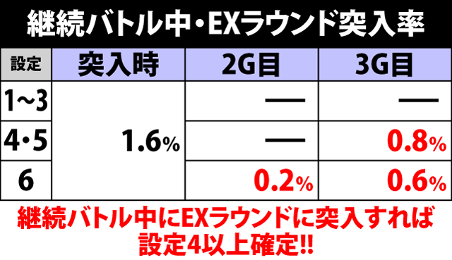 5.9.1 継続バトル中・EXラウンド突入率