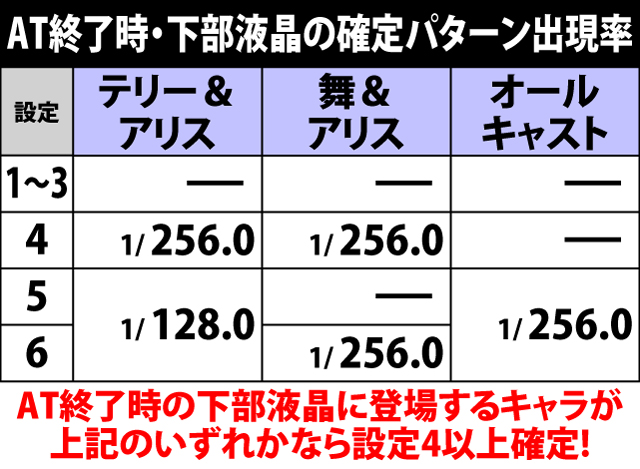 7.1.1 AT終了時・下部液晶での設定示唆