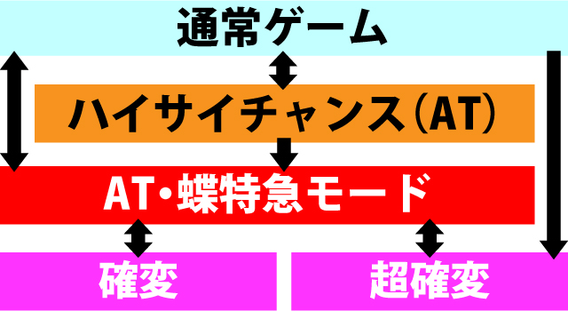 2.1.1 図解ゲームチャート