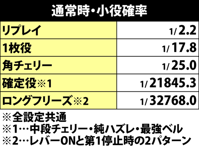3.8.1 通常時・小役確率