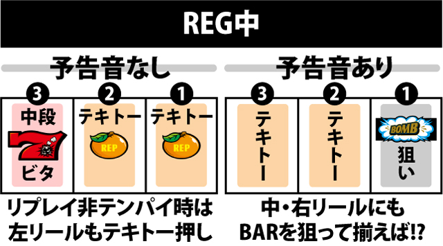 ボーナス中の打ち方