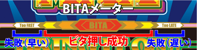 2.6.1 REGボーナスの仕様と消化方法