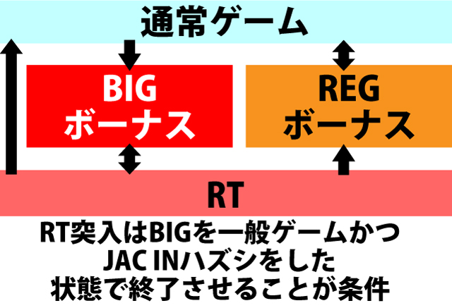 2.4.1 図解ゲームチャート