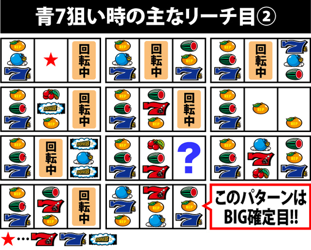 2.2.2 主なリーチ目