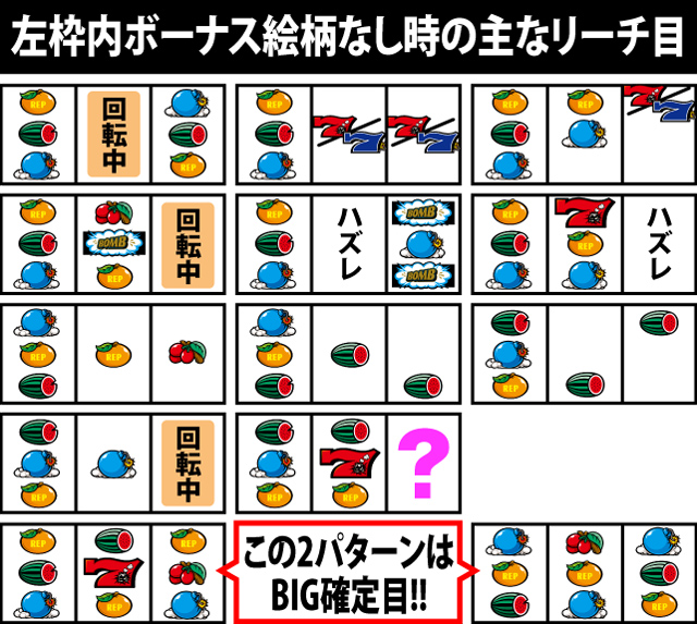 2.2.2 主なリーチ目