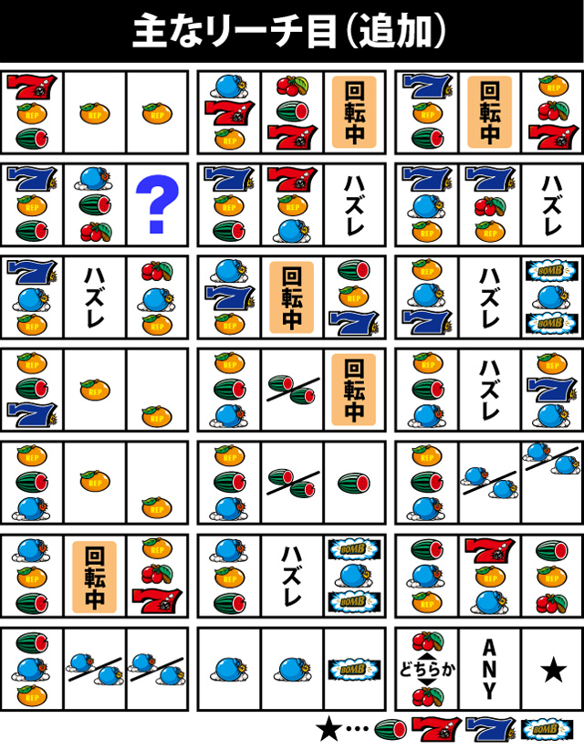 2.1.1 主なリーチ目(追加)