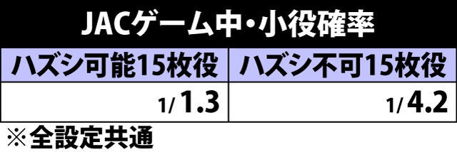 3.2.1 BIG中・JAC IN確率&JACゲーム中の小役確率