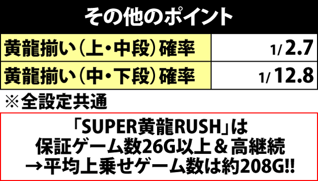 5.3.1 黄龍RUSH・トータル突入率&保証ゲーム数振り分け&その他のポイント